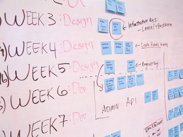 startup-whiteboard startup-whiteboard