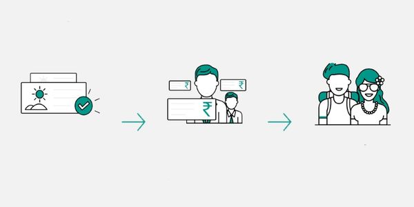 TravelTriangle nets $12M to expand booking consumer-to-agent service