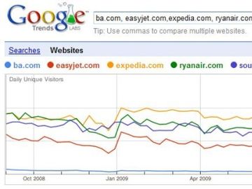 It's been quite a year - but not for airline web traffic