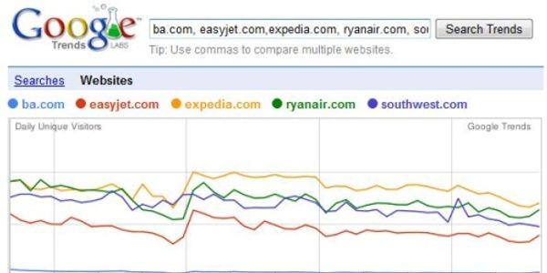 It's been quite a year - but not for airline web traffic