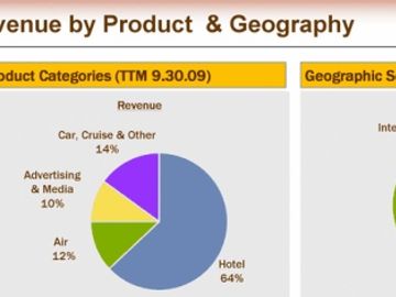 Expedia's ups and downs: When will advertising biz eclipse car and cruise?