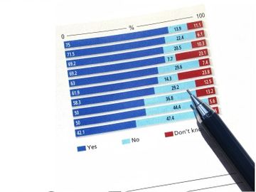 Survey - online travel, innovation and beyond