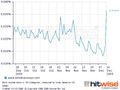 British Airways strike - consumer panic sends web traffic soaring, rivals benefit