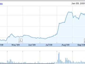 No wonder so much talk of travel company IPOs - markets booming for Expedia and Priceline
