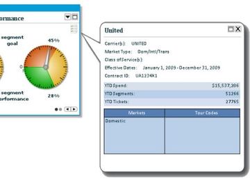 iPhone apps move over: Cornerstone releases Travets for travel managers