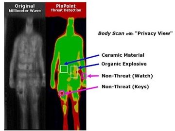 Doubts emerging over airport body scanner reliability