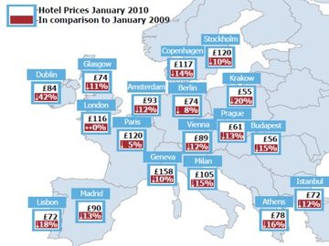 Review site says European hotel prices down 12pc on last year