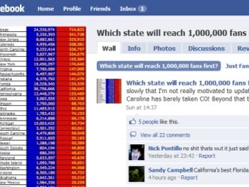 Why your Facebook fans are phonies