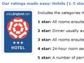 Move to create system combining star ratings and user generated reviews for hotels