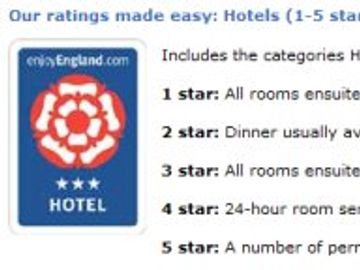 Move to create system combining star ratings and user generated reviews for hotels