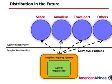 American Airlines details direct-connect plans, says user-pay model is urban myth