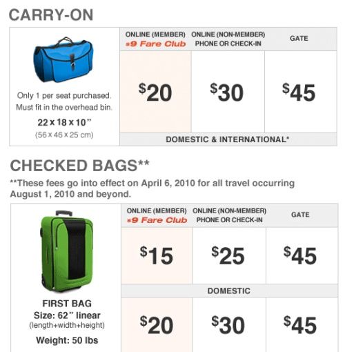 Spirit airlines international shop baggage