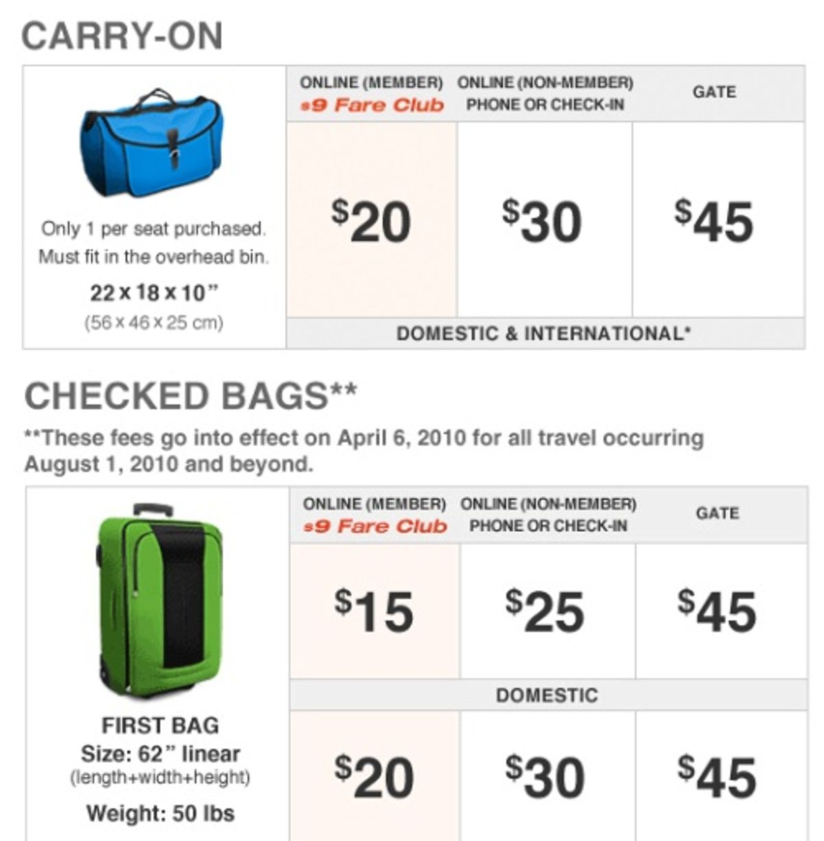 Did Spirit Airlines get carried away with carry-on fees? PhocusWire