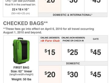Did Spirit Airlines get carried away with carry-on fees?