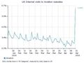 Chart - traffic to airline websites soared on Ash Thursday