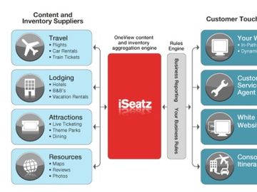 Orbitz makes white-label push through iSeatz distribution deal