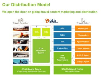 Travelport wholesaler unit creates new print mega-brochure