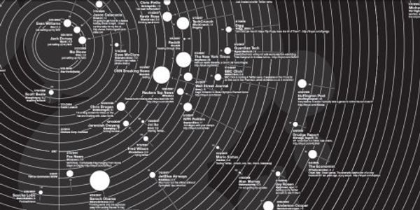 Most influential on Twitter: Barack Obama, JetBlue and some other folk