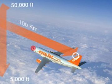 EasyJet claims ash cloud disruption validates need for detection technology