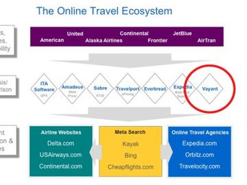 The Week in Travel Tech - Google's evolving ecosystem, new tech PR world, and more