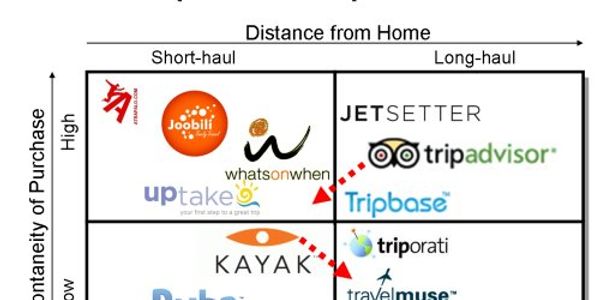 Are travel inspiration and the new travel search the same thing?