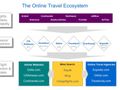 Google-ITA Software deal: Google quietly adds new rival to travel ecosystem chart