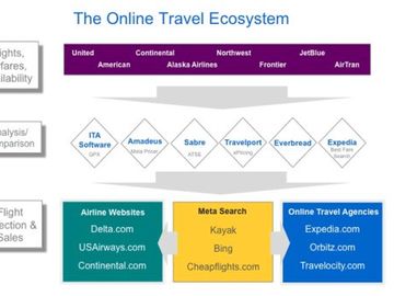 Google-ITA Software deal: the travel ecosystem as Google now sees it