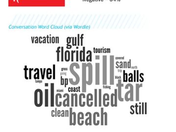 After the Gulf oil spill, Florida tourism should stop advertising and start communicating