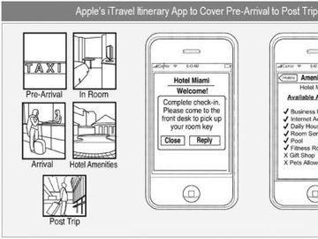 Apple adds suite of new tools to iTravel patent