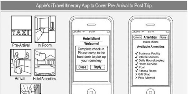 Apple adds suite of new tools to iTravel patent