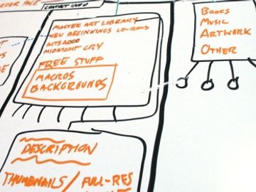 Part Four of Four: Social media tips for the travel supplier