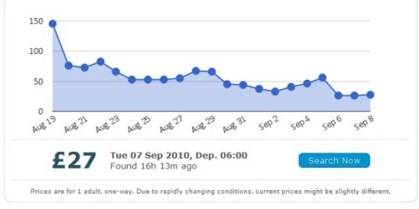 Travelfusion adds fare monitoring tool