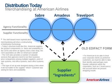 American Airlines solicits travel agencies for direct-connect
