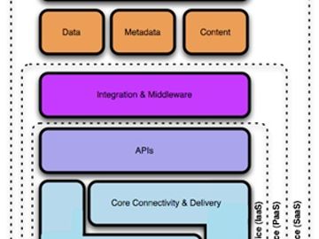 Part One of Two: Understanding SaaS and the Cloud in travel tech