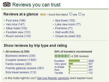 TripAdvisor cuts through clutter with Reviews at a Glance