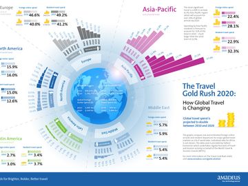 The travel industry in 2020 [infographic]