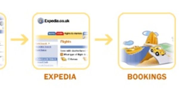 Expedia says agent affiliate numbers jumped 50 percent in 12 months