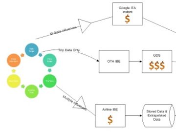 Google-ITA Software deal: The infographic