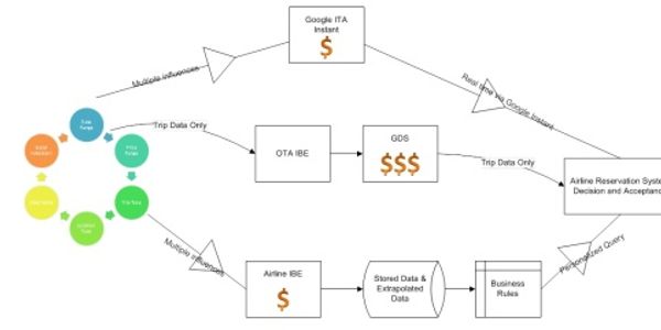 Google-ITA Software deal: The infographic