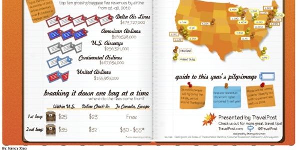 Thanksgiving travel in America [infographic]