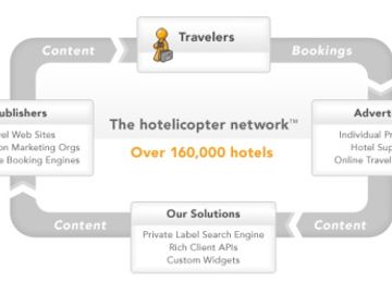 In TRX deal, hotelicopter targets business travel market with Ratrix reporting tool