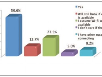 Why hotels will have no excuses for poor wifi Why hotels will have no excuses for poor wifi
