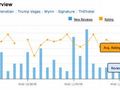 Revinate joins TripAdvisor data licensing scheme