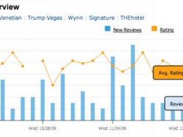 Revinate joins TripAdvisor data licensing scheme Revinate joins TripAdvisor data licensing scheme