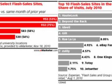 Why 2011 will see a huge change in hotel marketing