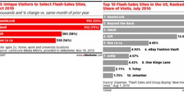 Why 2011 will see a huge change in hotel marketing