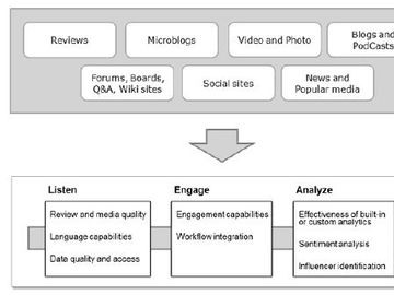 Peeling back the onion on travel social media intelligence services