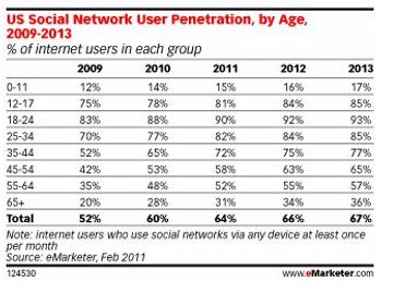 How young consumers use digital music can tell us a lot about travel