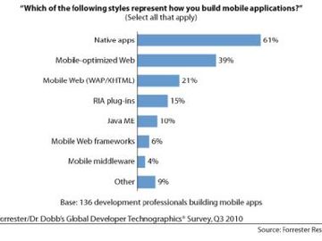 Mobile web or native apps for travel: Advice, stats and other musings