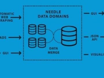 ITA Software markets Needlebase to airlines and online travel agencies